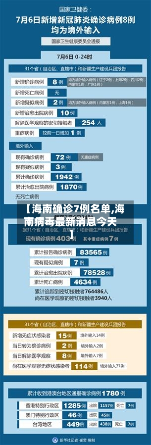 【海南确诊7例名单,海南病毒最新消息今天】