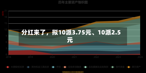 分红来了，拟10派3.75元	、10派2.5元-第3张图片