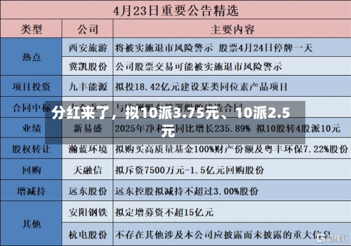 分红来了，拟10派3.75元、10派2.5元