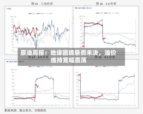 原油周报：地缘困境悬而未决，油价维持宽幅震荡-第3张图片