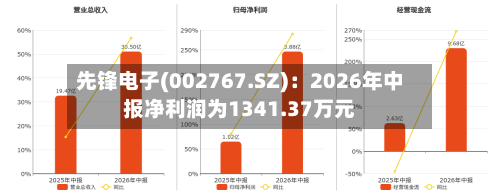 先锋电子(002767.SZ):2026年中报净利润为1341.37万元
