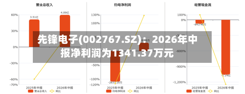 先锋电子(002767.SZ)：2026年中报净利润为1341.37万元-第2张图片