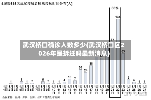 武汉桥口确诊人数多少(武汉桥口区2026年是拆迁吗最新消息)-第3张图片