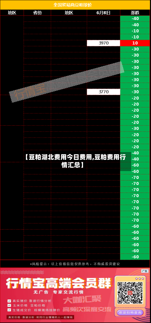 【豆粕湖北费用今日费用,豆粕费用行情汇总】-第2张图片