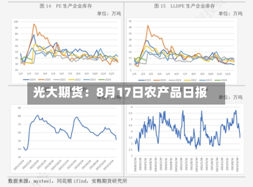 光大期货：8月17日农产品日报-第1张图片
