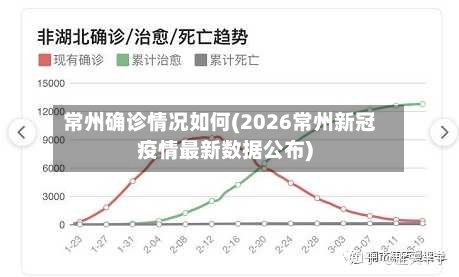 常州确诊情况如何(2026常州新冠疫情最新数据公布)