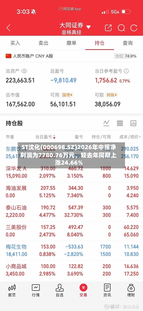 ST沈化(000698.SZ)2026年中报净利润为7780.76万元、较去年同期上涨24.66%-第2张图片