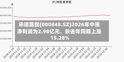 承德露露(000848.SZ)2026年中报净利润为2.98亿元、较去年同期上涨15.28%-第2张图片