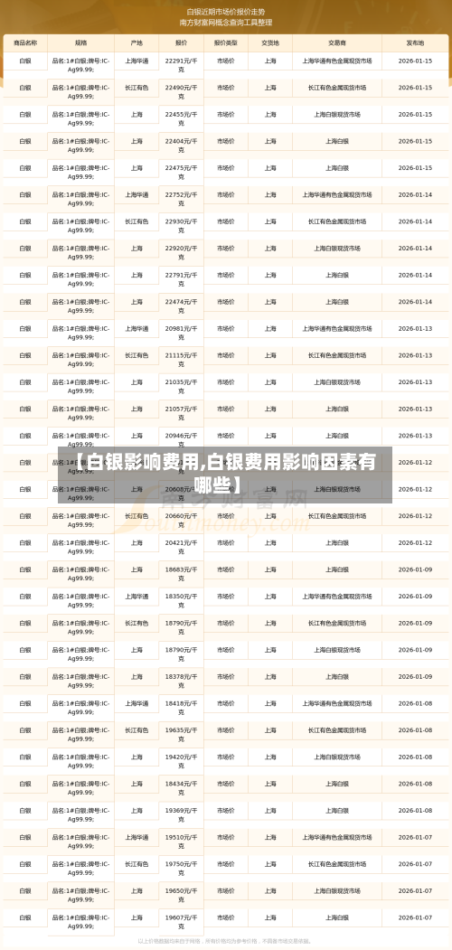 【白银影响费用,白银费用影响因素有哪些】-第3张图片