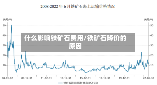 什么影响铁矿石费用/铁矿石降价的原因
