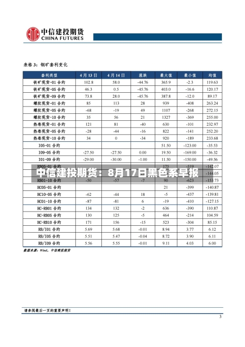 中信建投期货：8月17日黑色系早报-第1张图片
