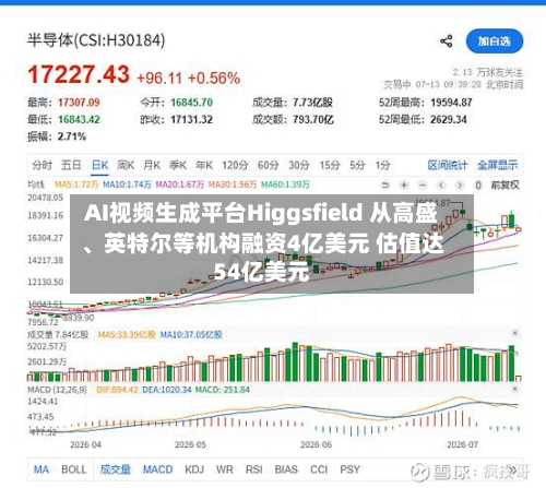 AI视频生成平台Higgsfield 从高盛、英特尔等机构融资4亿美元 估值达54亿美元-第3张图片