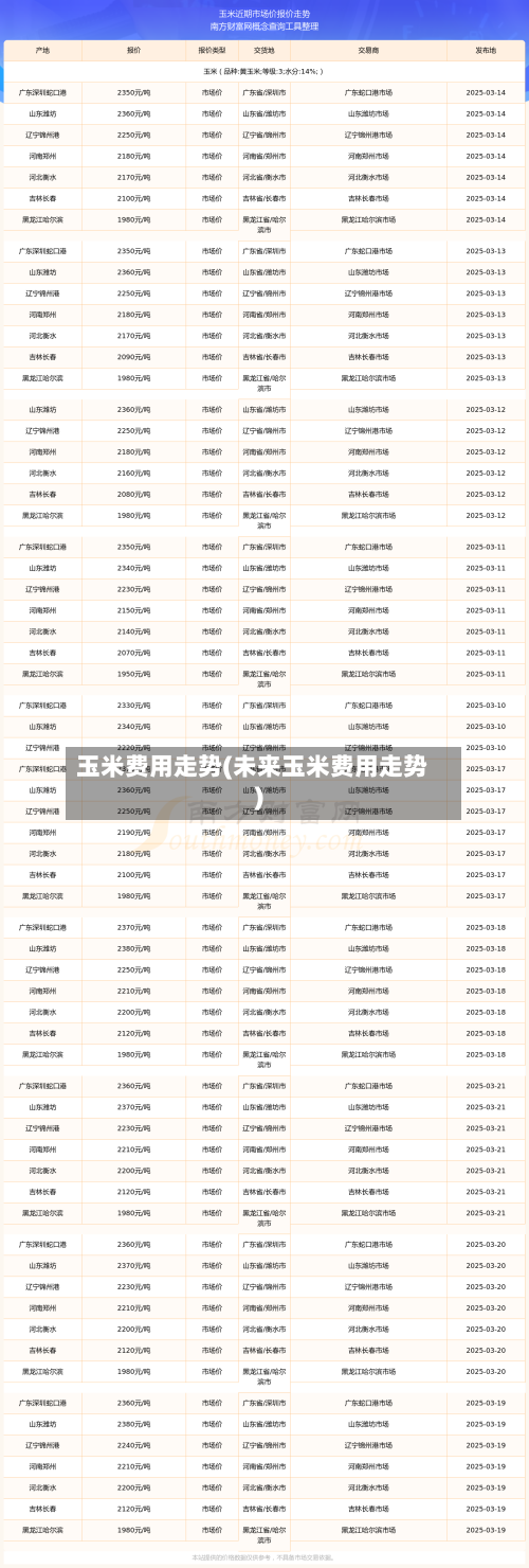 玉米费用走势(未来玉米费用走势)-第2张图片