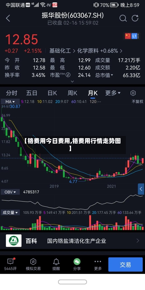 【铬费用今日费用,铬费用行情走势图】