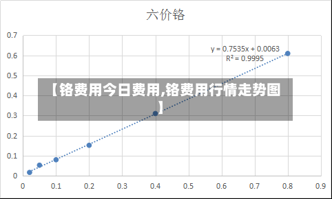 【铬费用今日费用,铬费用行情走势图】-第2张图片