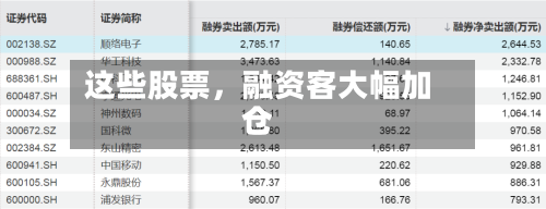 这些股票，融资客大幅加仓-第2张图片