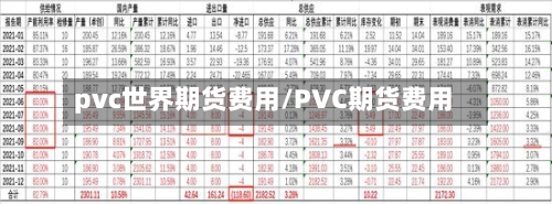 pvc世界期货费用/PVC期货费用