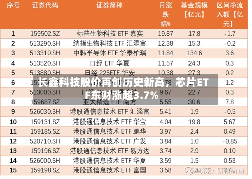 长鑫科技股价再创历史新高	，芯片ETF东财涨超3.7%-第2张图片