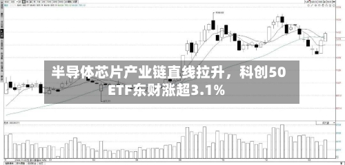 半导体芯片产业链直线拉升，科创50ETF东财涨超3.1%-第2张图片