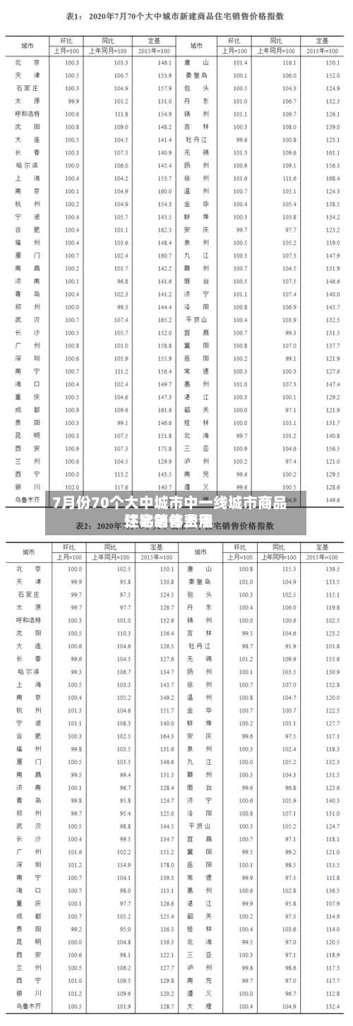 7月份70个大中城市中一线城市商品住宅销售费用环比总体上涨