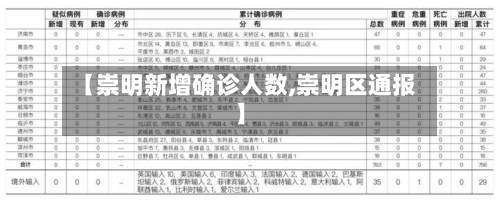 【崇明新增确诊人数,崇明区通报】-第2张图片