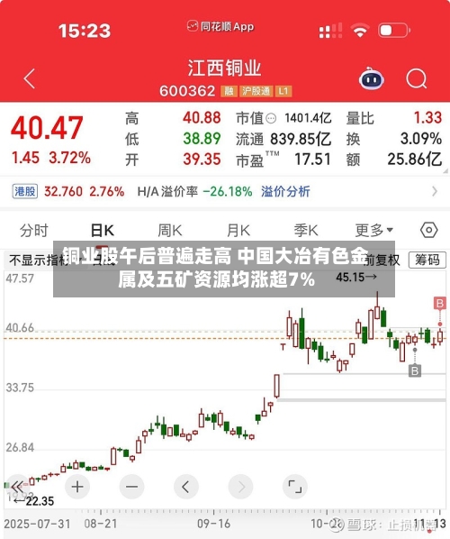 铜业股午后普遍走高 中国大冶有色金属及五矿资源均涨超7%-第2张图片