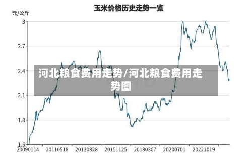 河北粮食费用走势/河北粮食费用走势图