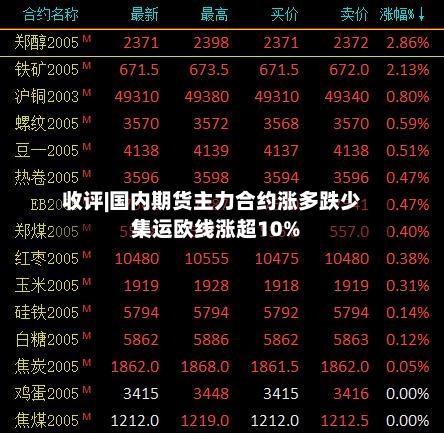 收评|国内期货主力合约涨多跌少 集运欧线涨超10%-第2张图片