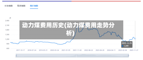 动力煤费用历史(动力煤费用走势分析)