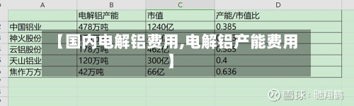 【国内电解铝费用,电解铝产能费用】-第3张图片