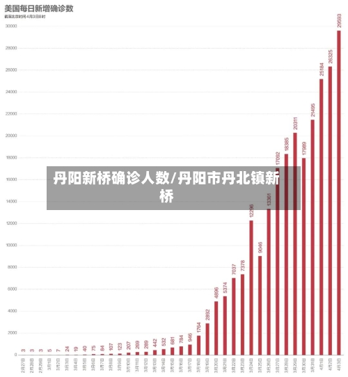 丹阳新桥确诊人数/丹阳市丹北镇新桥