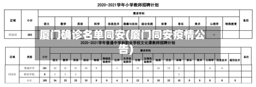 厦门确诊名单同安(厦门同安疫情公告)-第2张图片
