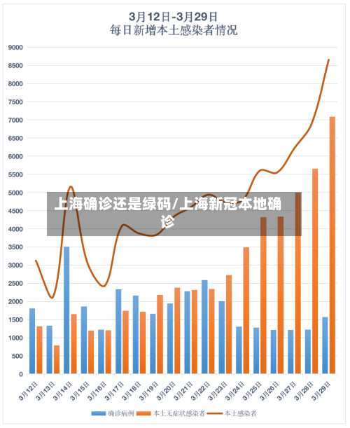 上海确诊还是绿码/上海新冠本地确诊-第3张图片