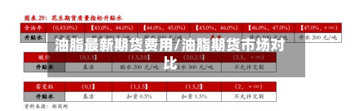 油脂最新期货费用/油脂期货市场对比-第2张图片