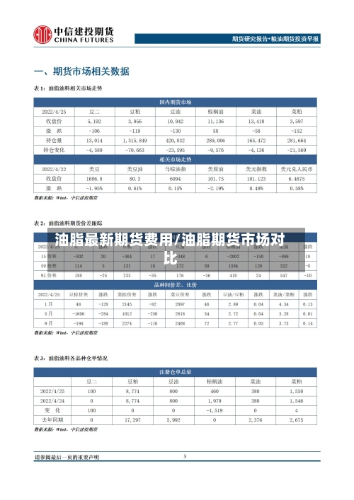 油脂最新期货费用/油脂期货市场对比