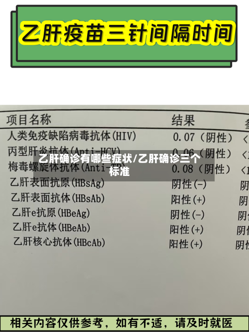 乙肝确诊有哪些症状/乙肝确诊三个标准