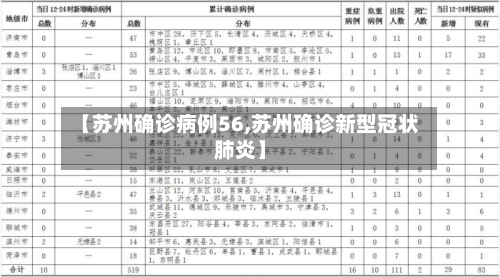 【苏州确诊病例56,苏州确诊新型冠状肺炎】-第3张图片