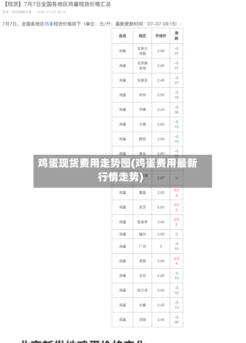 鸡蛋现货费用走势图(鸡蛋费用最新行情走势)-第2张图片