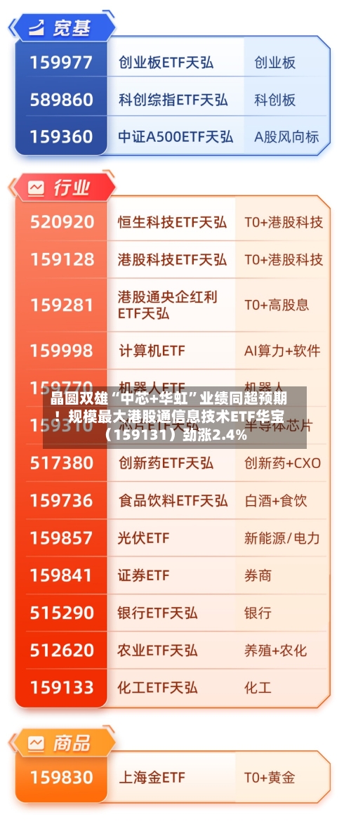 晶圆双雄“中芯+华虹”业绩同超预期！规模最大港股通信息技术ETF华宝（159131）劲涨2.4%-第1张图片