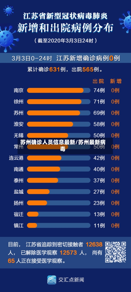 苏州确诊人员信息最新/苏州最新病毒-第2张图片