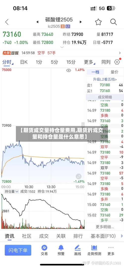 【期货成交量持仓量费用,期货的成交量和持仓量是什么意思】-第3张图片