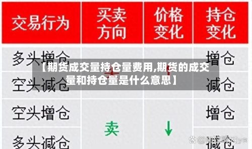 【期货成交量持仓量费用,期货的成交量和持仓量是什么意思】-第2张图片