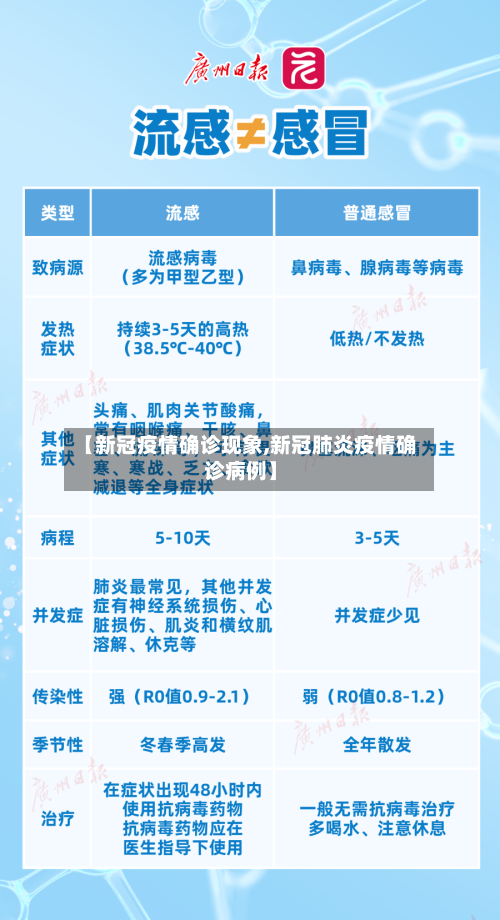 【新冠疫情确诊现象,新冠肺炎疫情确诊病例】