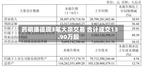 药明康德现3笔大宗交易 合计成交13.90万股