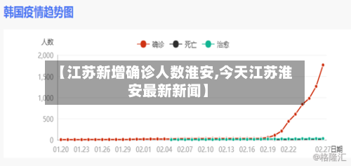 【江苏新增确诊人数淮安,今天江苏淮安最新新闻】