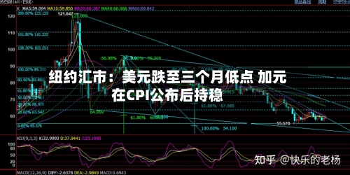 纽约汇市:美元跌至三个月低点 加元在CPI公布后持稳-第2张图片