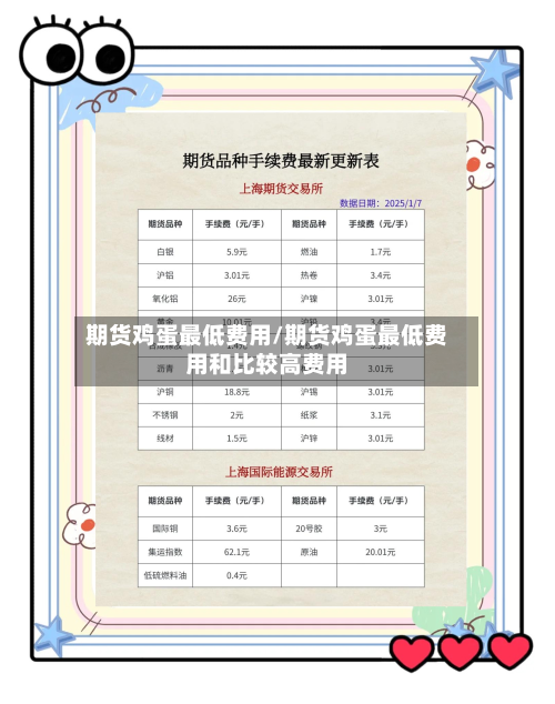 期货鸡蛋最低费用/期货鸡蛋最低费用和比较高费用