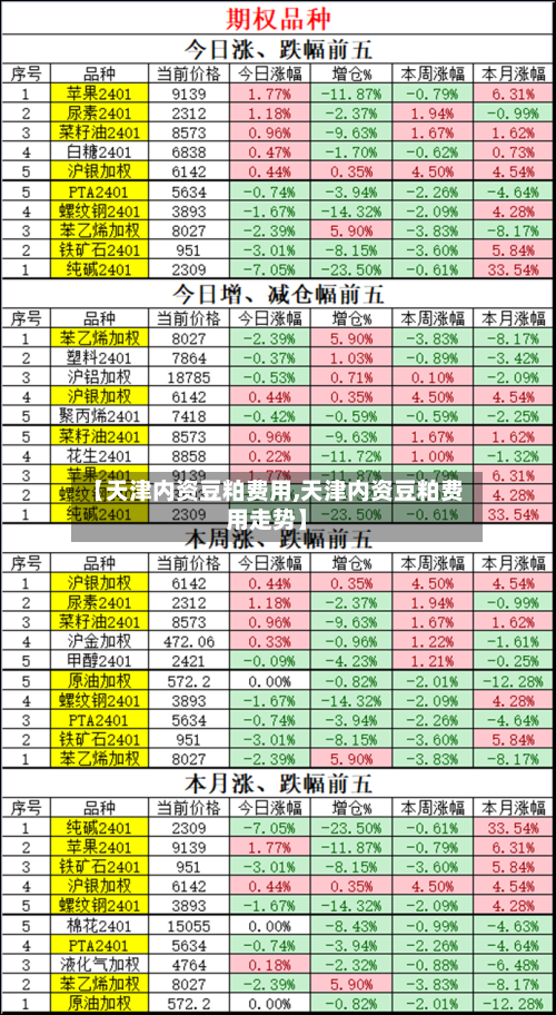 【天津内资豆粕费用,天津内资豆粕费用走势】-第2张图片