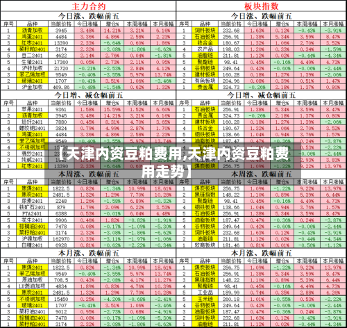 【天津内资豆粕费用,天津内资豆粕费用走势】