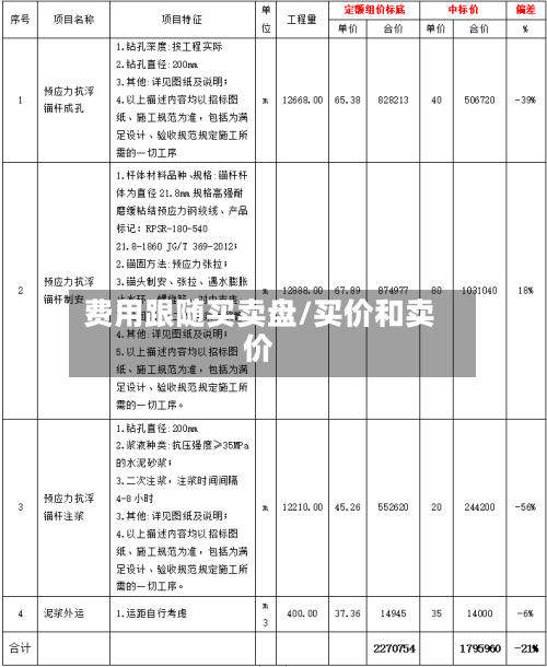 费用跟随买卖盘/买价和卖价-第3张图片
